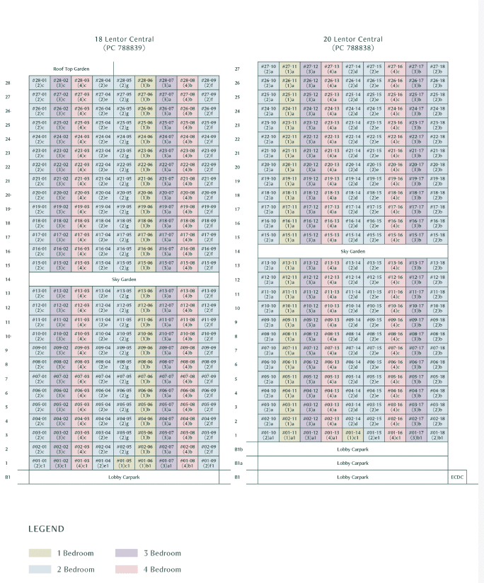 lentor-central-residences-elevation-chart