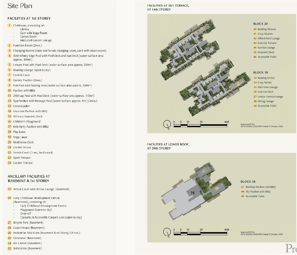 lentor-central-residences-site-plan-2